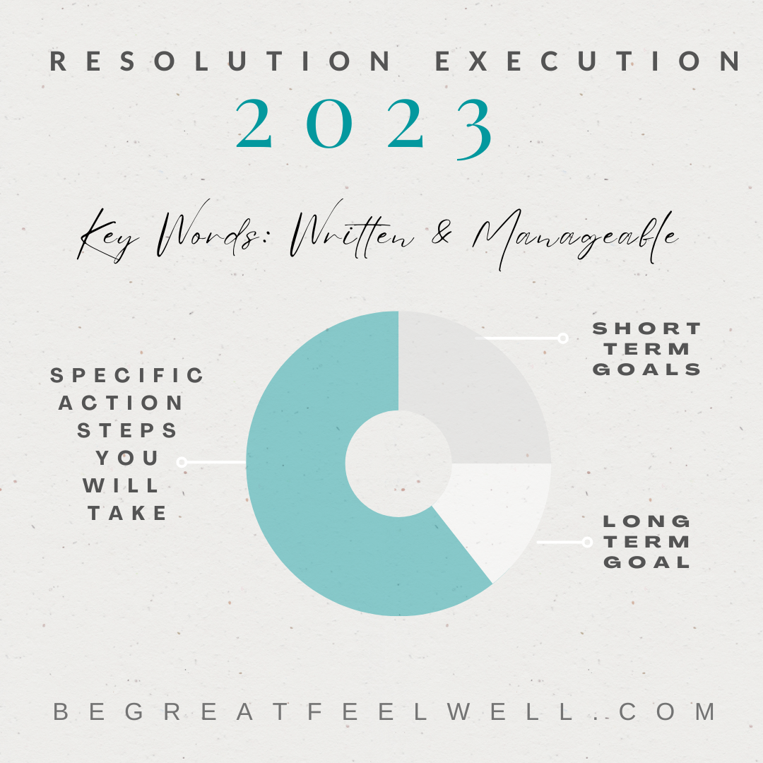 New Year’s Resolutions…It’s All About the Execution!!